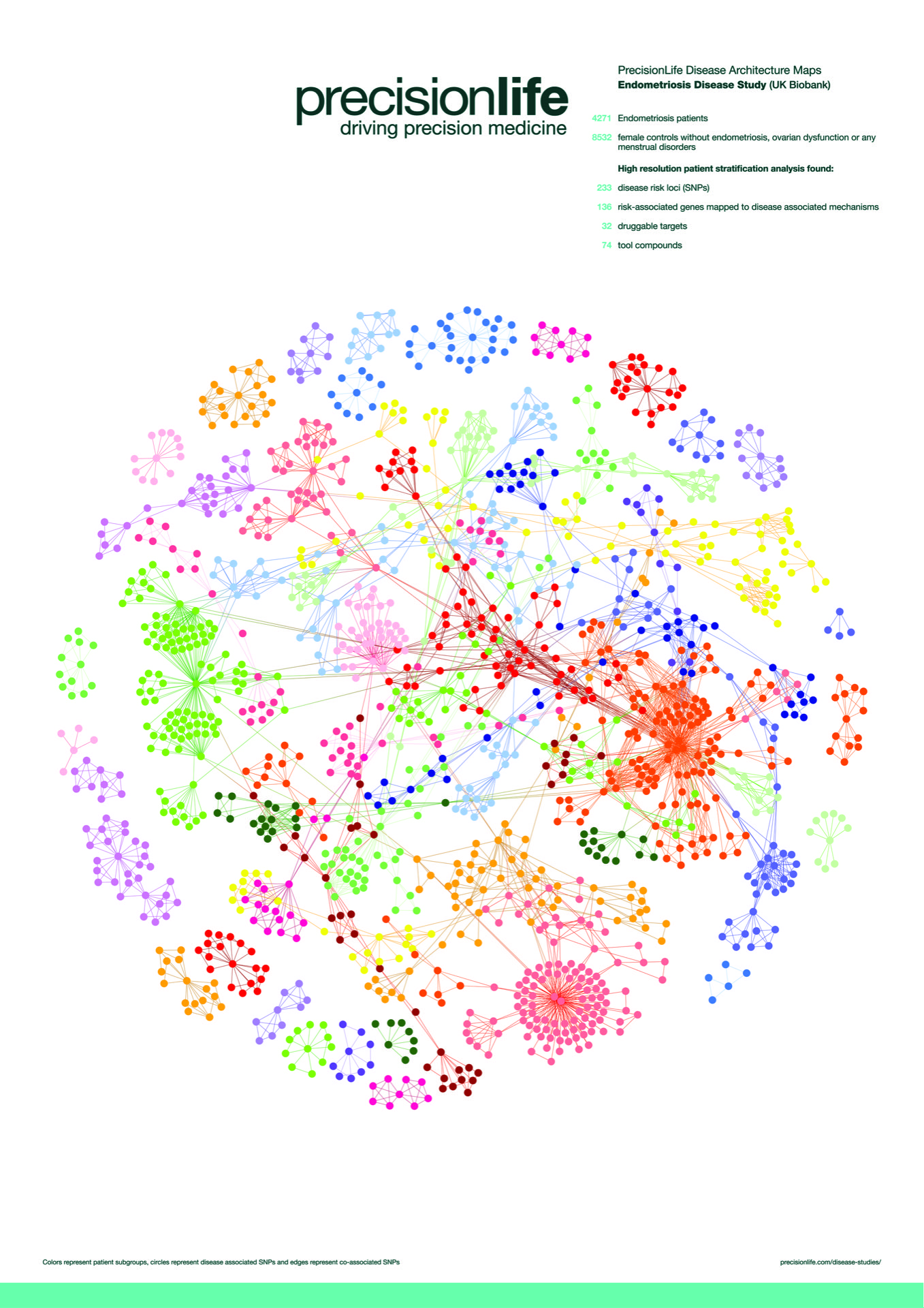 PrecisionLife research